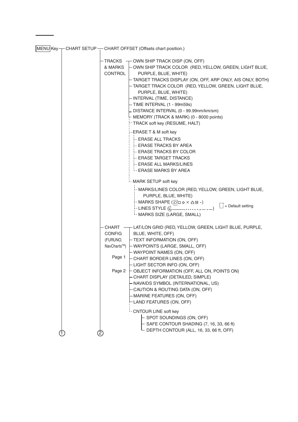 Ap-5 | Furuno NAVNET 1724C User Manual | Page 228 / 247