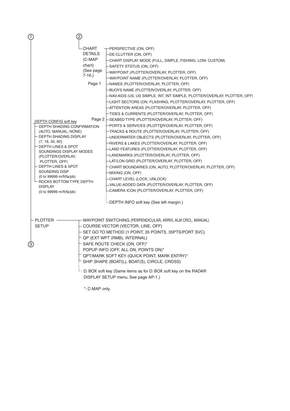 Ap-6 | Furuno NAVNET 1724C User Manual | Page 229 / 247