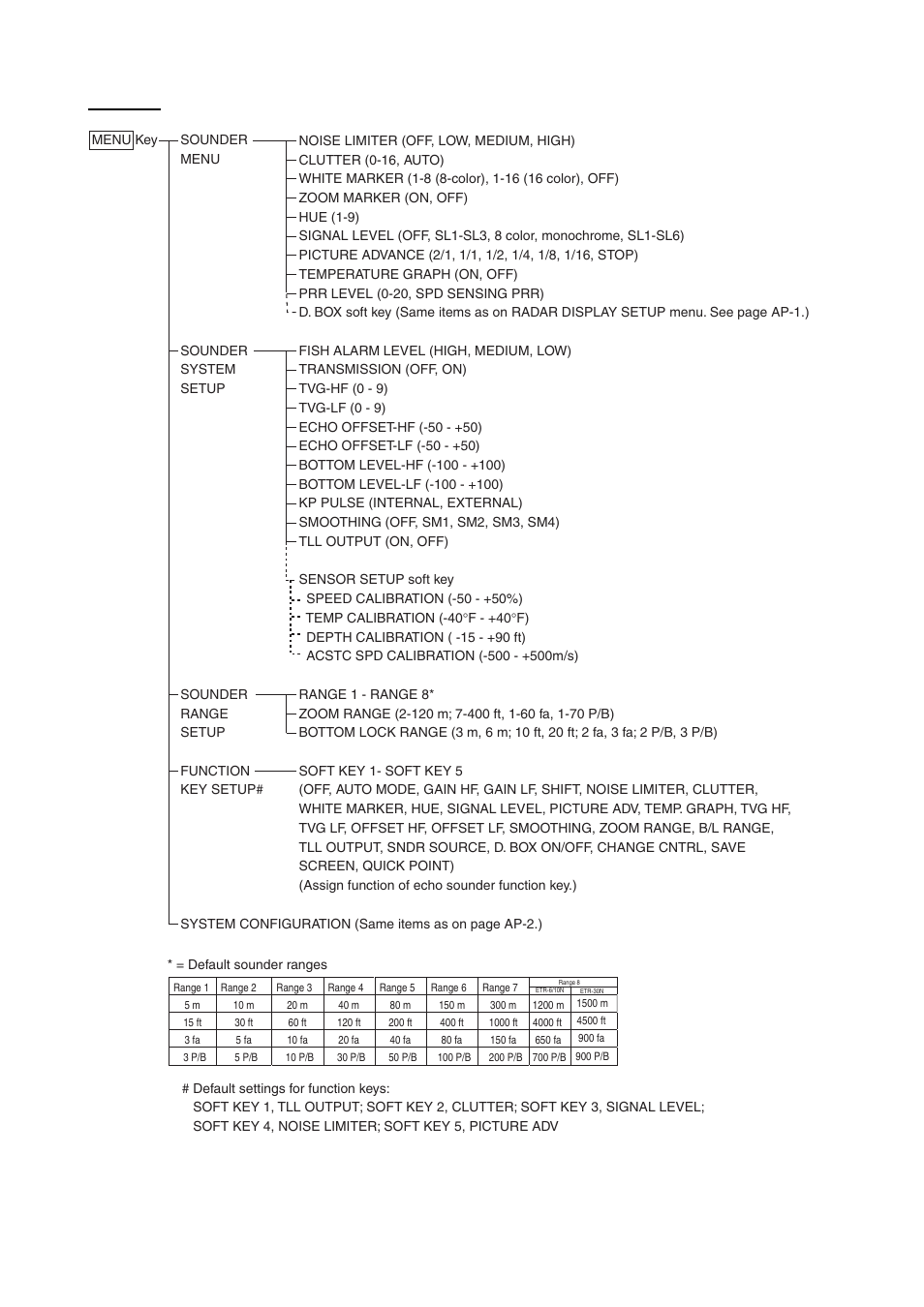 Ap-8, Sounder, Appendix | Furuno NAVNET 1724C User Manual | Page 231 / 247
