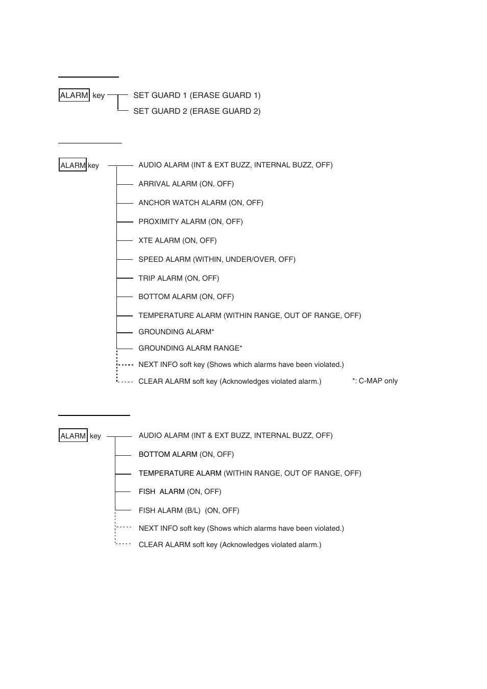 Ap-9 alarm key | Furuno NAVNET 1724C User Manual | Page 232 / 247