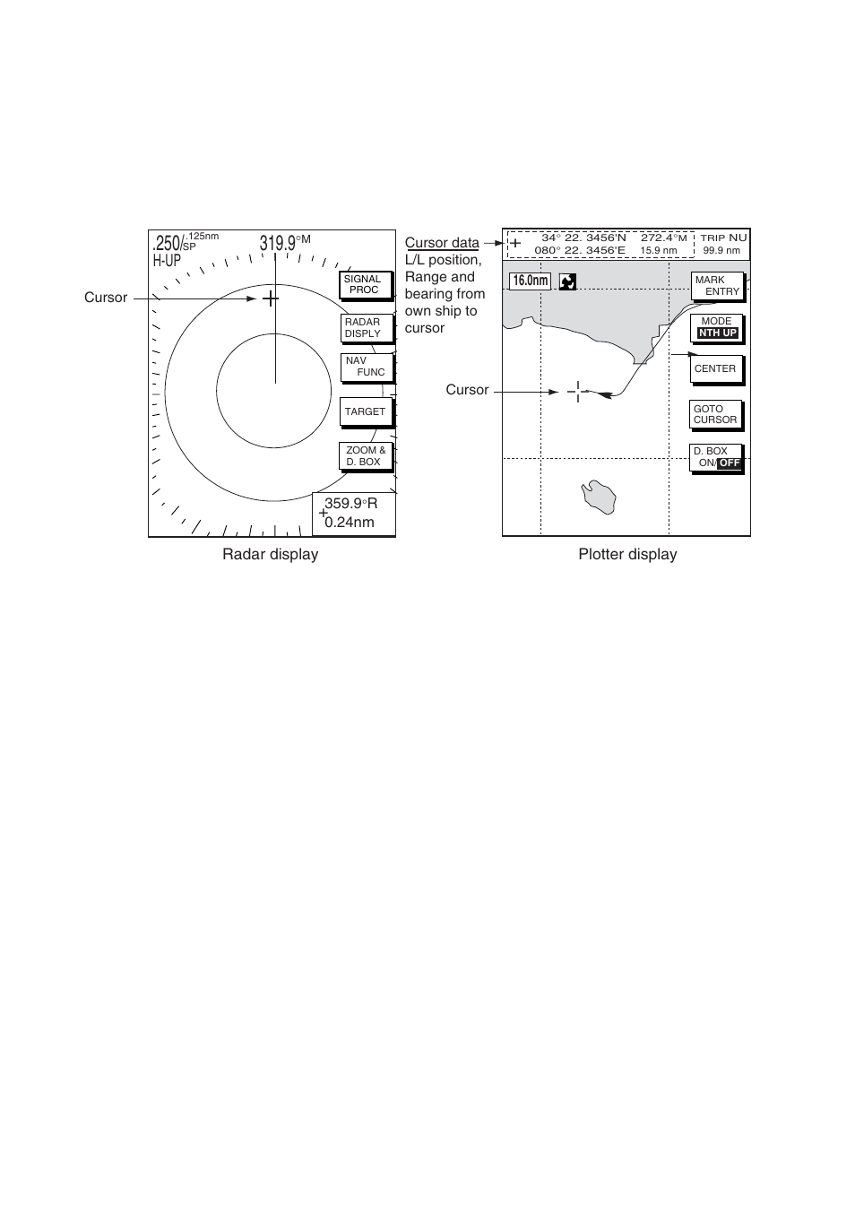 6 cursor pad, cursor, H-up, Cursor, cursor data | Furuno NAVNET 1724C User Manual | Page 25 / 247