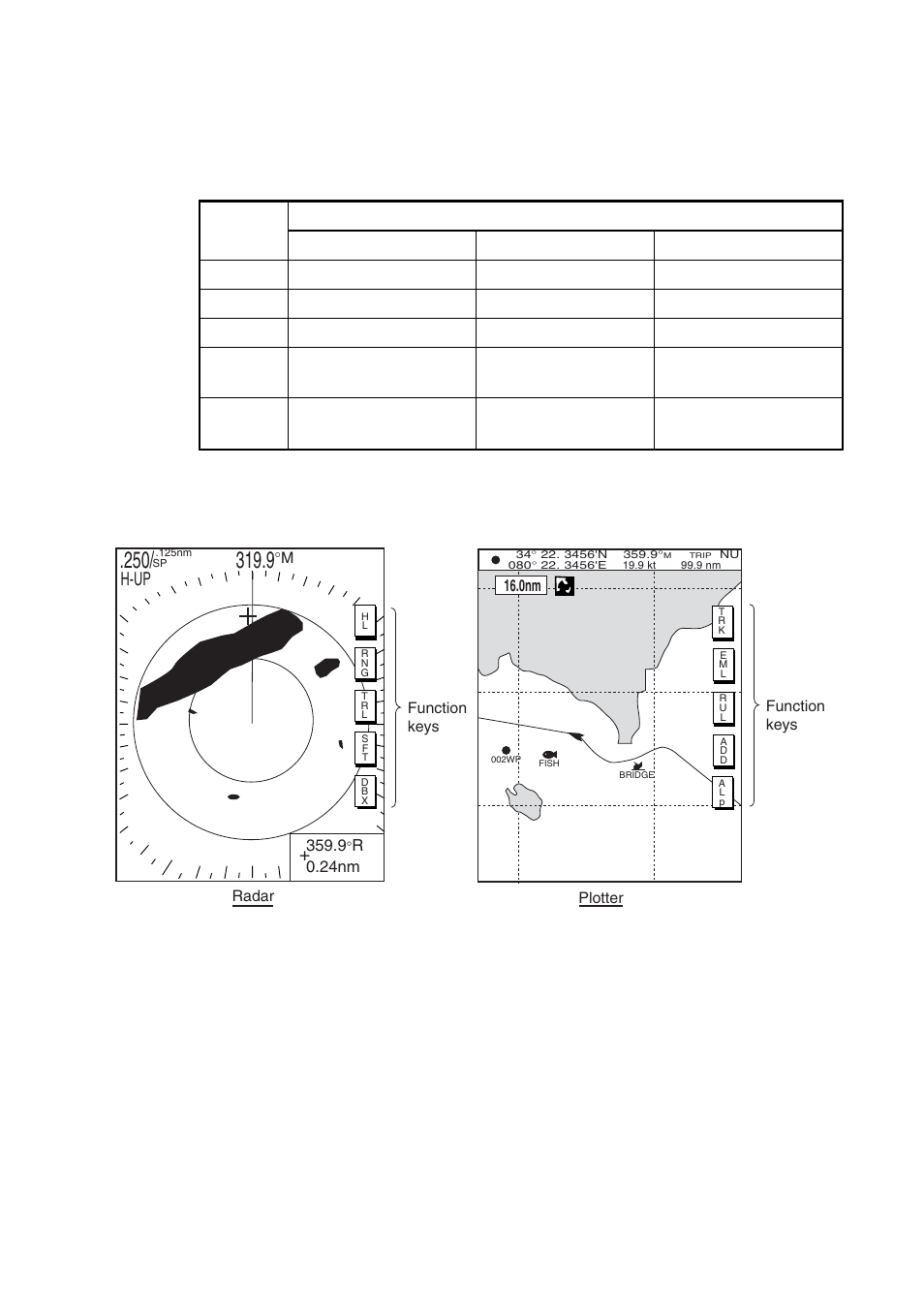 9 function keys, H-up | Furuno NAVNET 1724C User Manual | Page 28 / 247