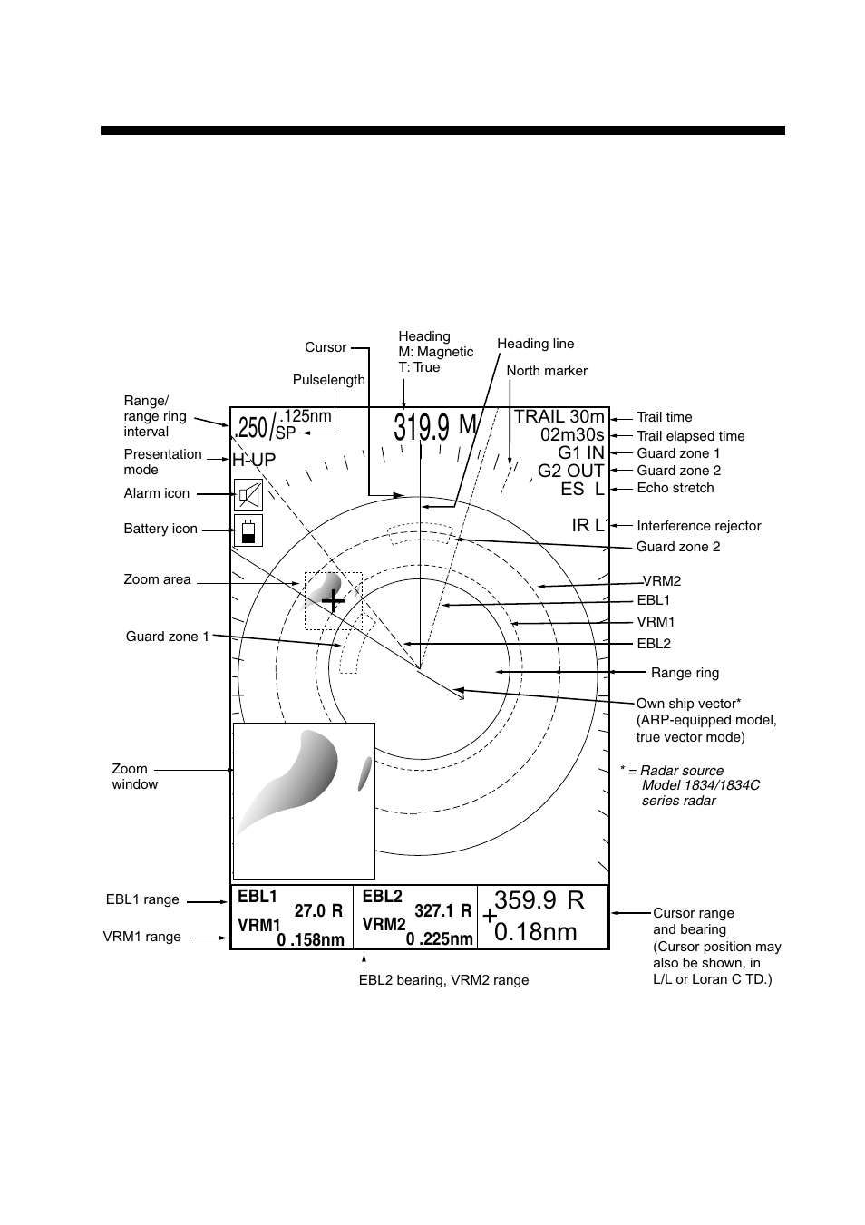 Radar operation, 1 radar display, 9 ° r 0.18nm | Furuno NAVNET 1724C User Manual | Page 32 / 247