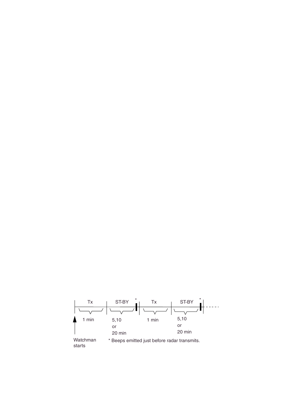 23 watchman, 2 when the alarm is violated, 3 cancelling the guard alarm | 1 how watchman works | Furuno NAVNET 1724C User Manual | Page 56 / 247