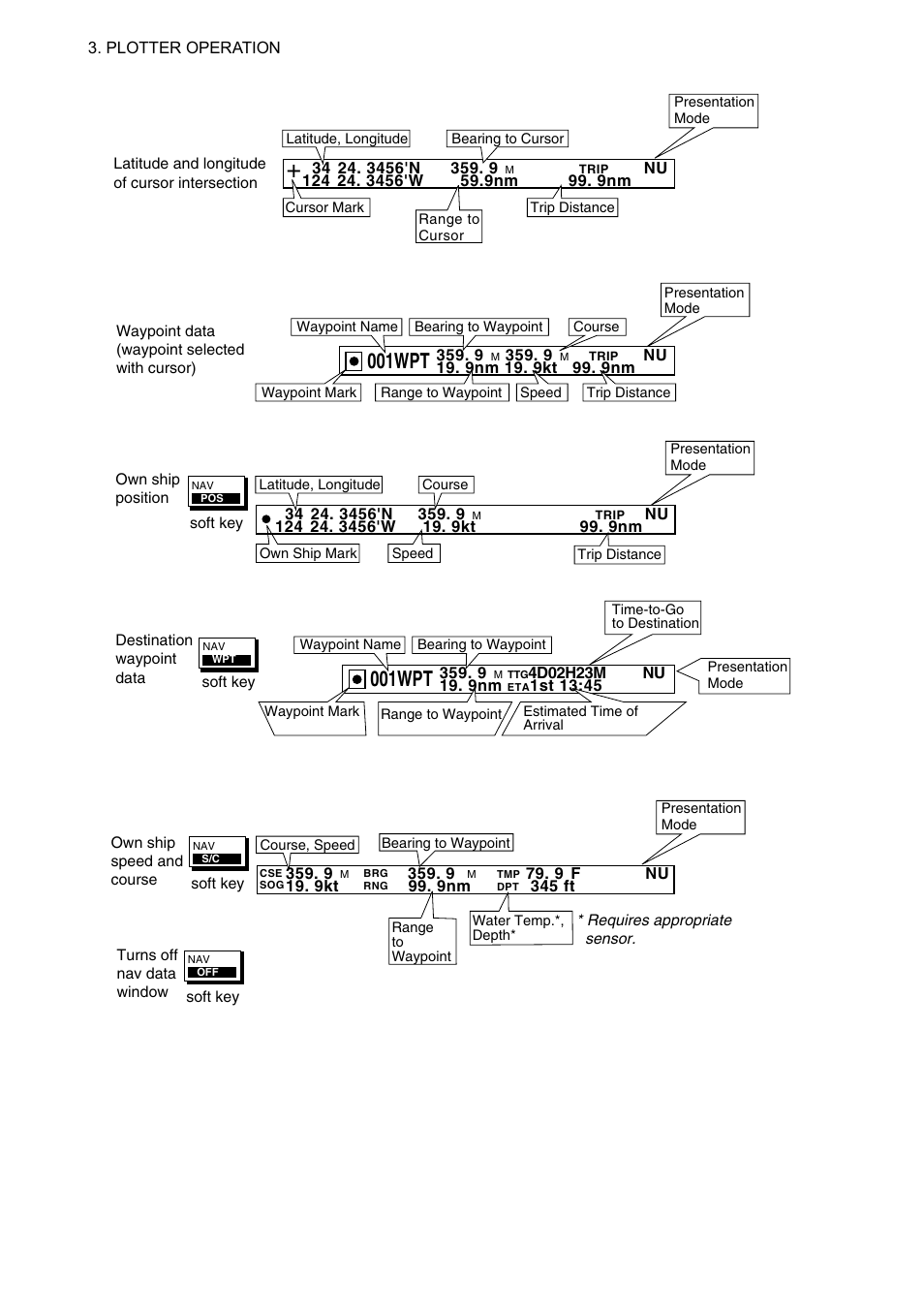 001wpt, Contents of nav data window | Furuno NAVNET 1724C User Manual | Page 73 / 247