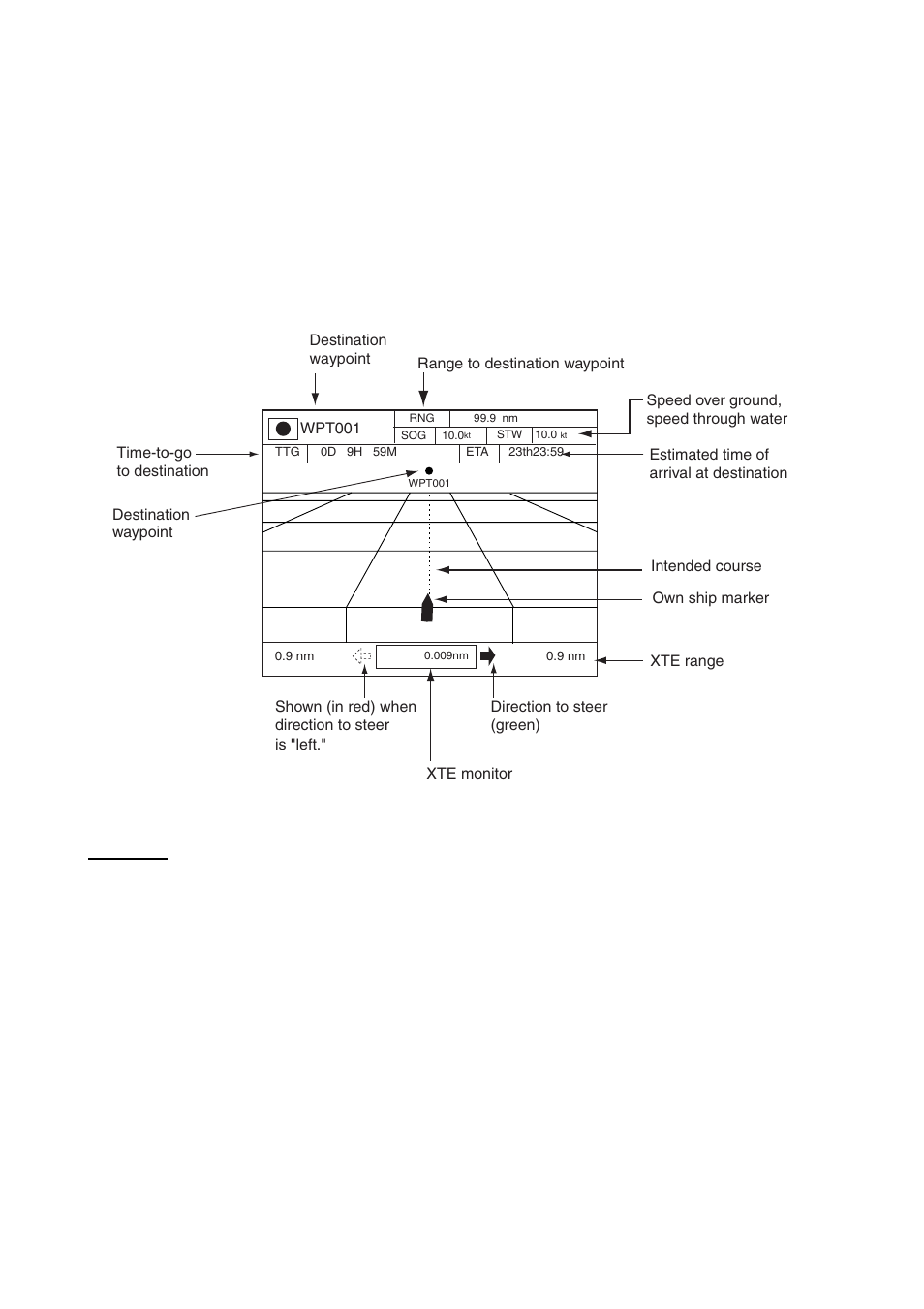 6 3.1.3 highway display | Furuno NAVNET 1724C User Manual | Page 77 / 247
