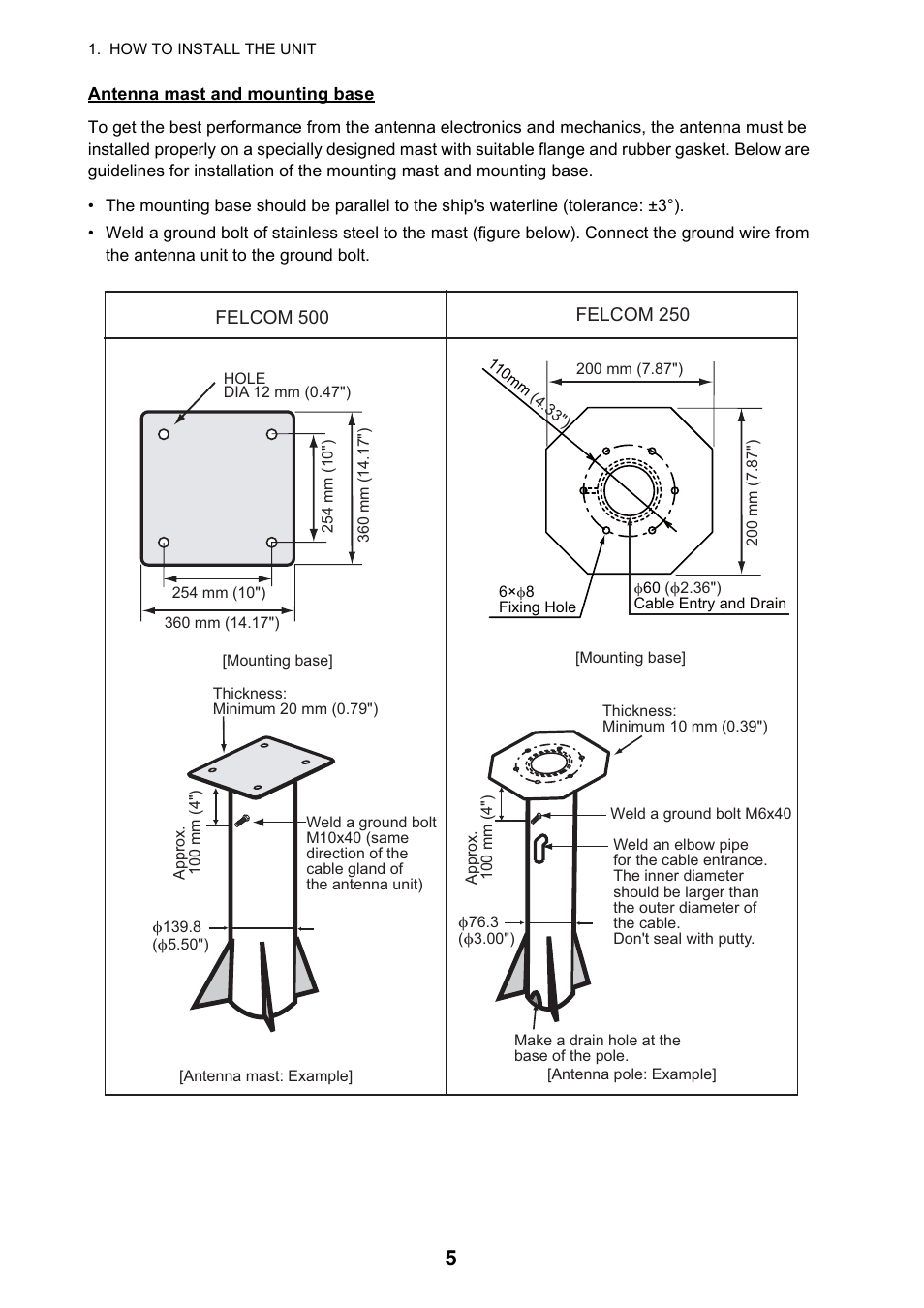 Furuno FELCOM 250 User Manual | Page 11 / 66