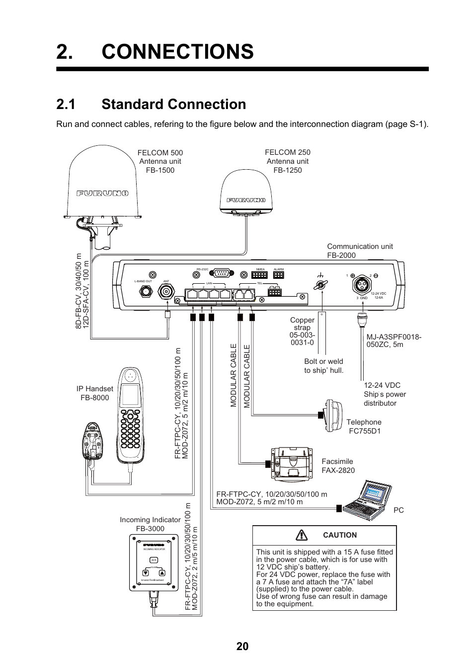 Connections, 1 standard connection | Furuno FELCOM 250 User Manual | Page 26 / 66