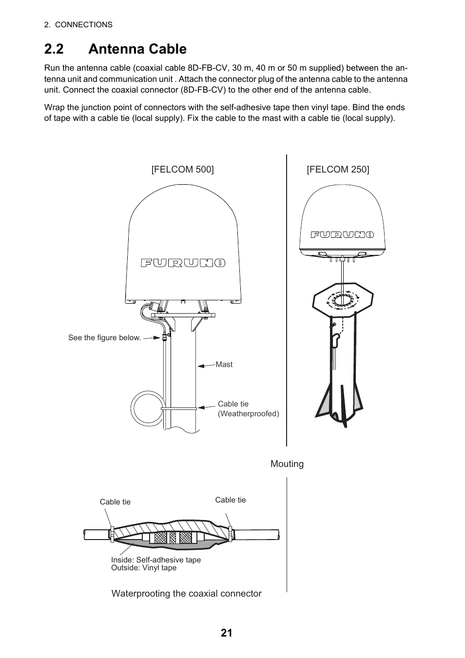 2 antenna cable | Furuno FELCOM 250 User Manual | Page 27 / 66