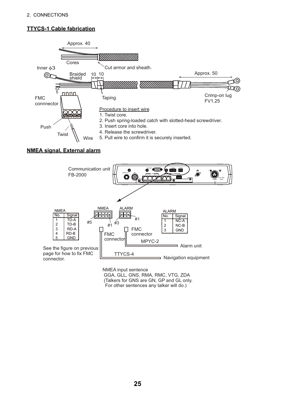 Communication unit fb-2000, Connections | Furuno FELCOM 250 User Manual | Page 31 / 66
