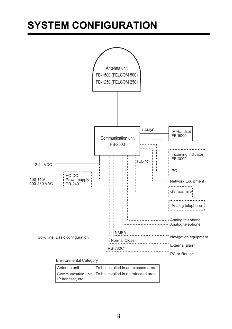 System configuration | Furuno FELCOM 250 User Manual | Page 4 / 66
