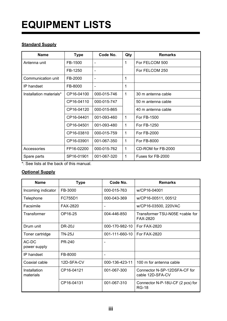 Equipment lists | Furuno FELCOM 250 User Manual | Page 5 / 66