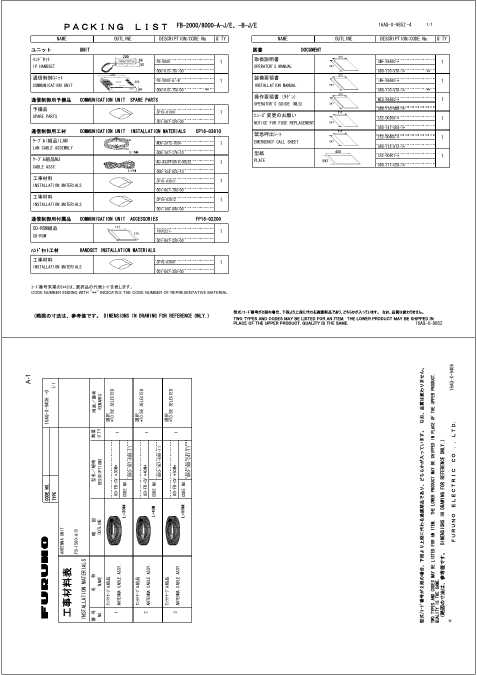 Packing list, Ꮏ੐ ᧚ ᢱ, 㧼㧭㧯㧷㧵㧺㧳ޓ㧸㧵㧿㨀 | Furuno FELCOM 250 User Manual | Page 51 / 66