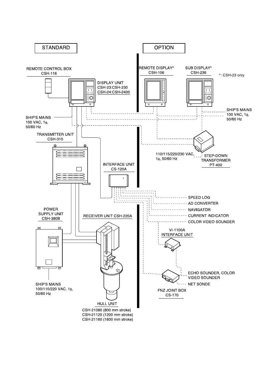 System configuration | Furuno CSH-23 User Manual | Page 10 / 109