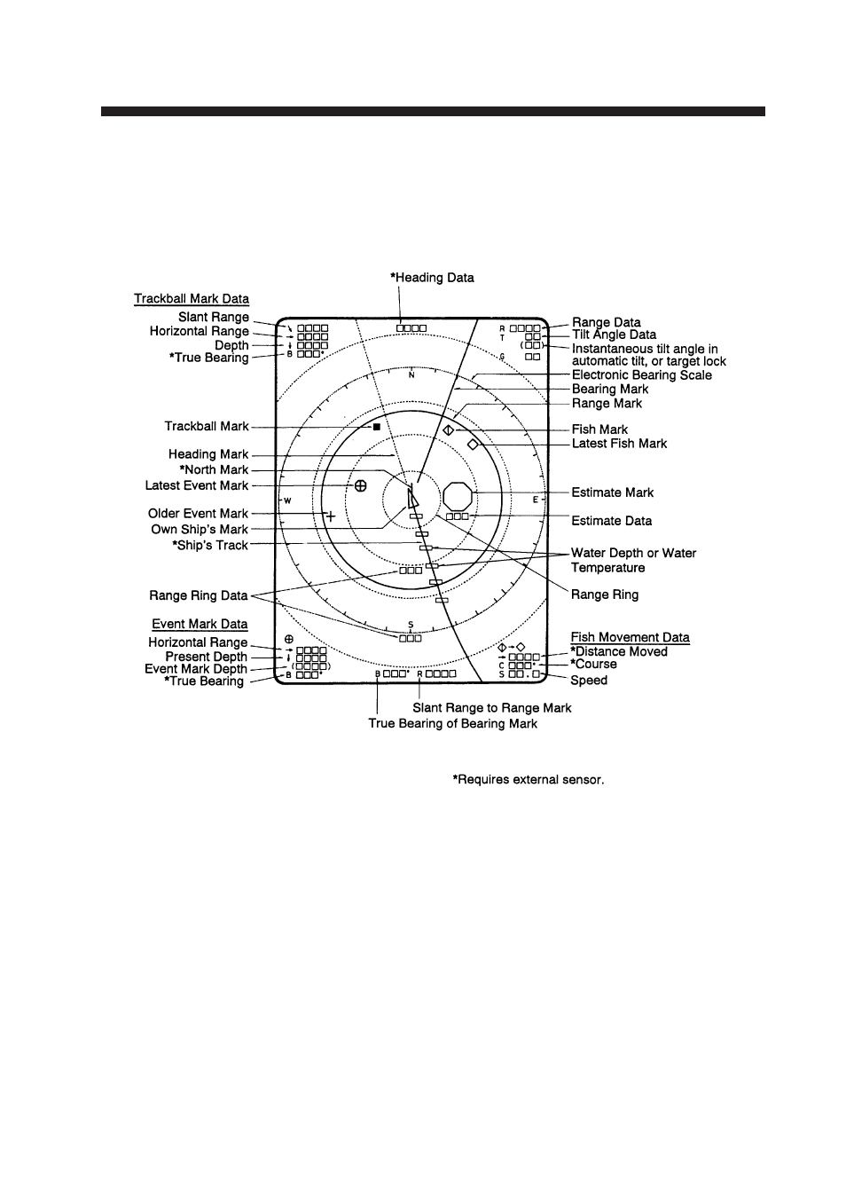 Marks and data, Marks, data and display mode | Furuno CSH-23 User Manual | Page 33 / 109