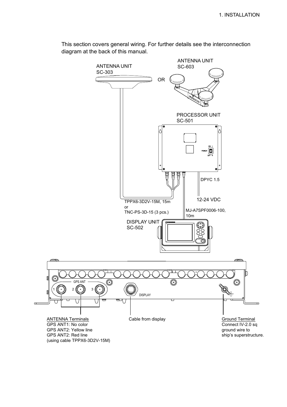 5 wiring | Furuno Sc 50 User Manual | Page 27 / 101