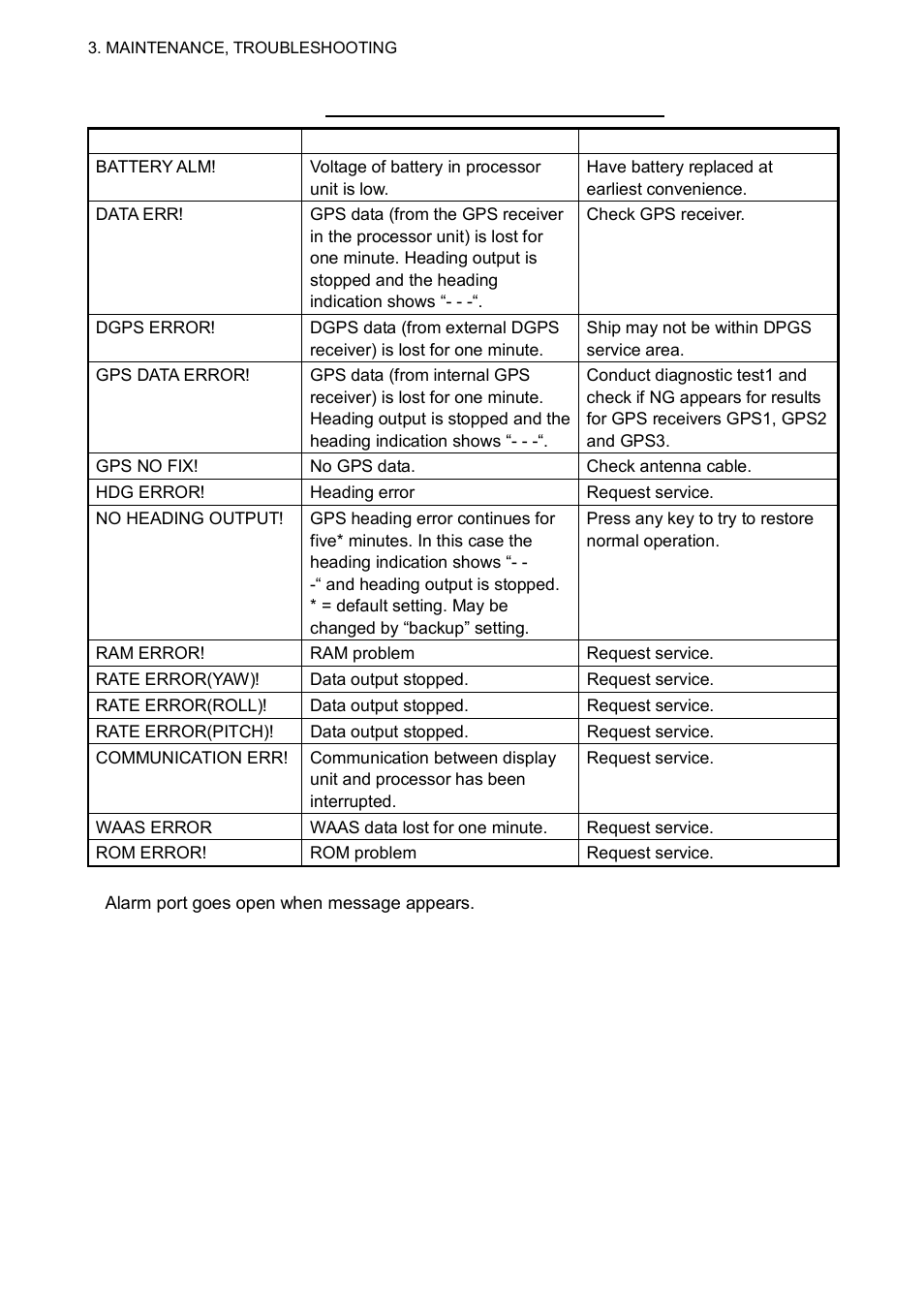 Furuno Sc 50 User Manual | Page 66 / 101