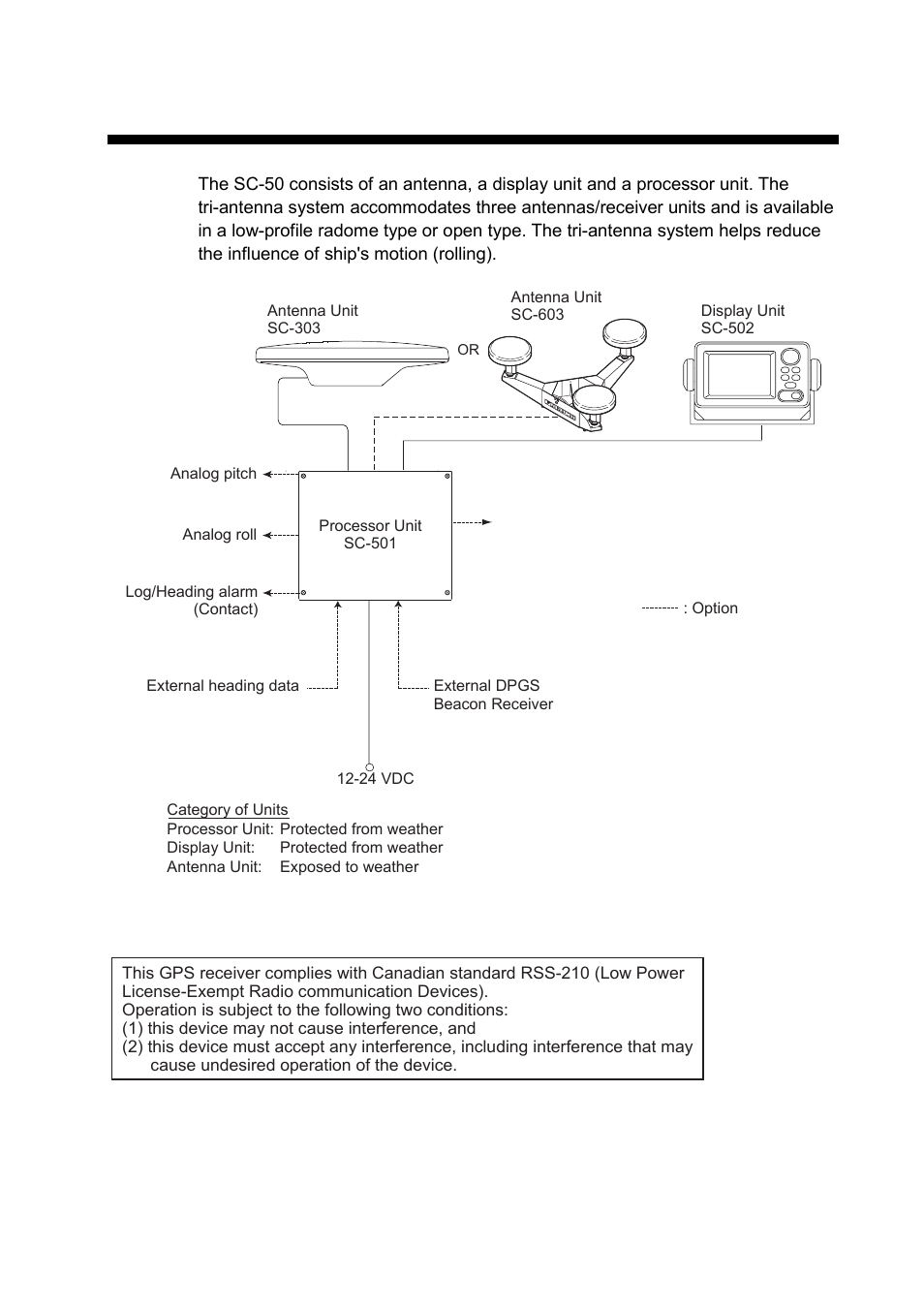System configuration | Furuno Sc 50 User Manual | Page 7 / 101