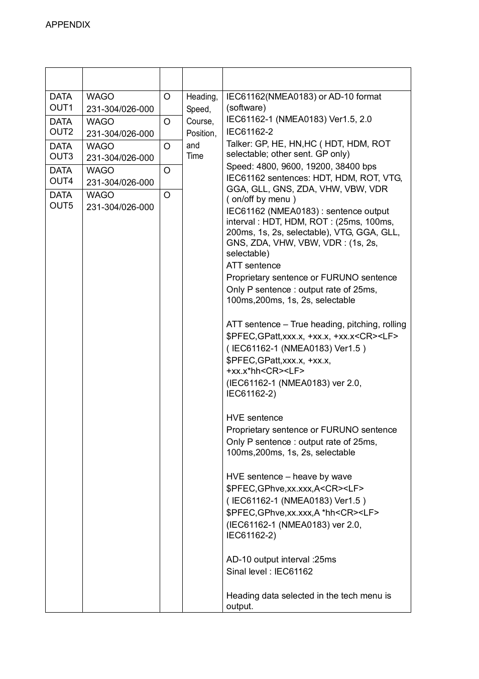 Input/output ports, Ap-8 | Furuno Sc 50 User Manual | Page 74 / 101