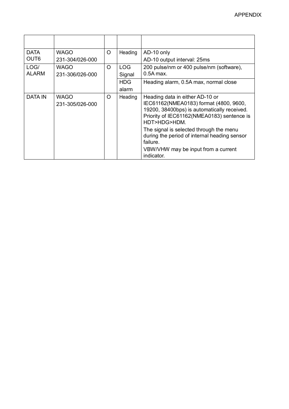 Ap-9 | Furuno Sc 50 User Manual | Page 75 / 101