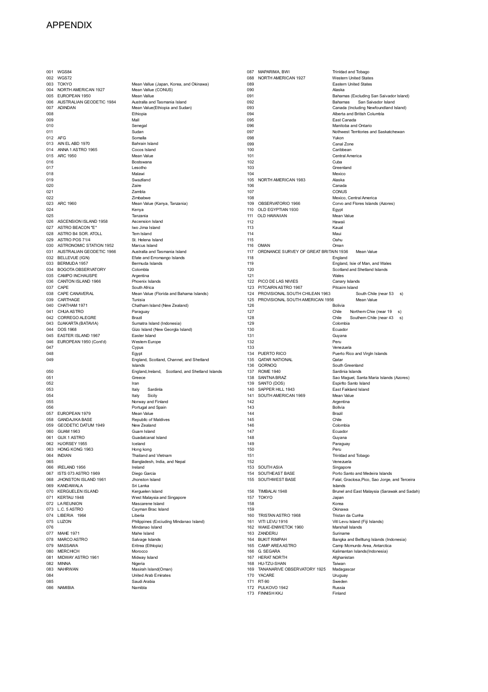 Geodetic chart codes, Ap-12, Appendix | Furuno Sc 50 User Manual | Page 78 / 101
