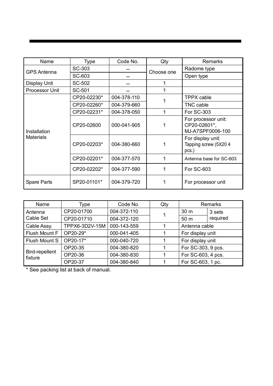 Equipment list, Standard supply, Optional supply | Furuno Sc 50 User Manual | Page 8 / 101