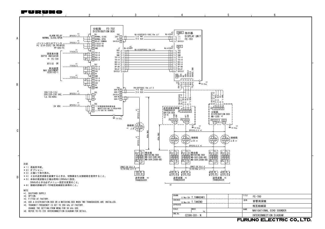 Interconnection diagram | Furuno FE-700 User Manual | Page 58 / 60