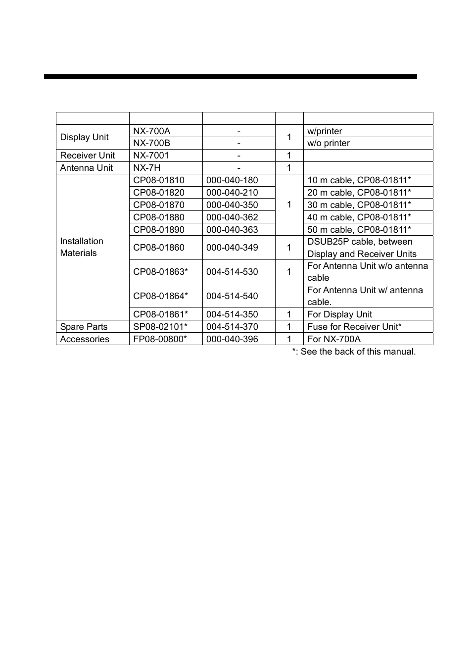 Equipment lists | Furuno NX-700B User Manual | Page 10 / 89