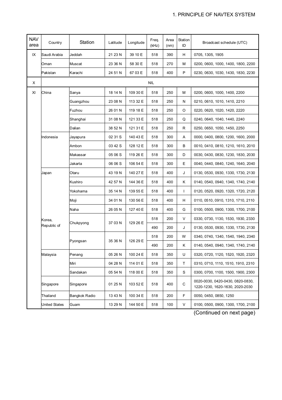 Continued on next page), Principle of navtex system, Nav area | Station | Furuno NX-700B User Manual | Page 19 / 89