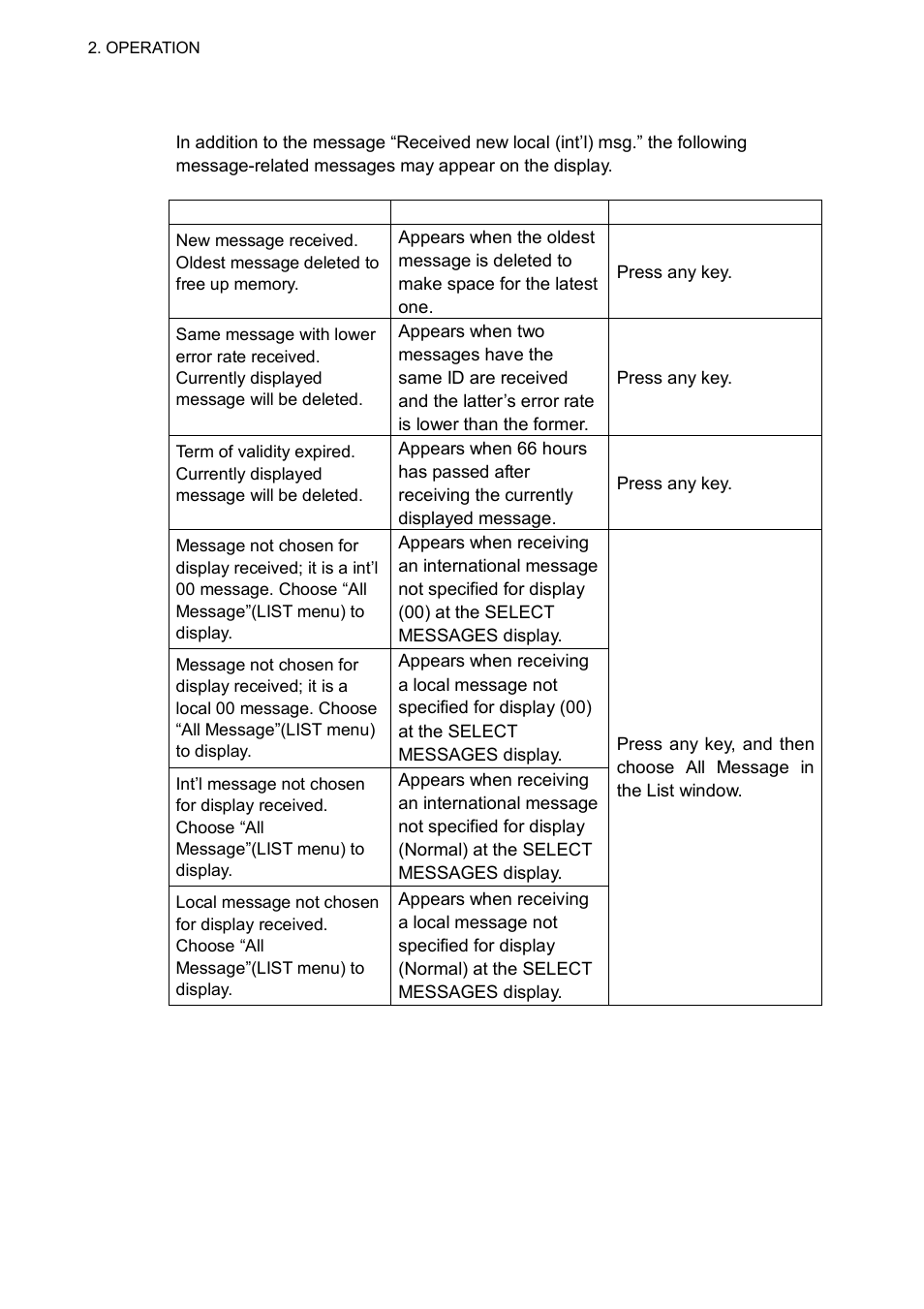 15 messages list | Furuno NX-700B User Manual | Page 36 / 89