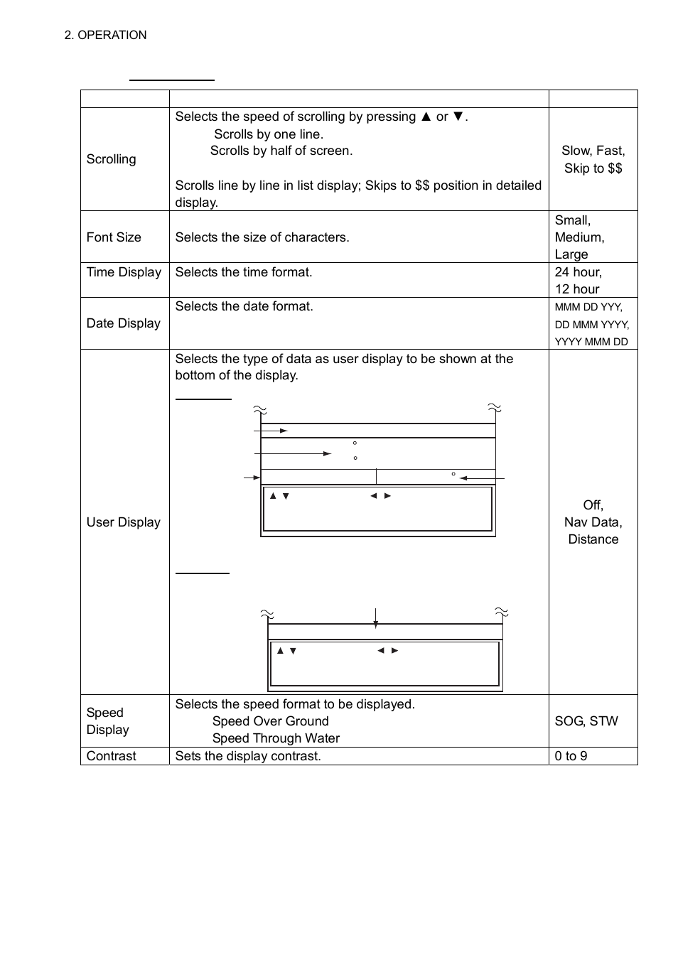 Furuno NX-700B User Manual | Page 38 / 89