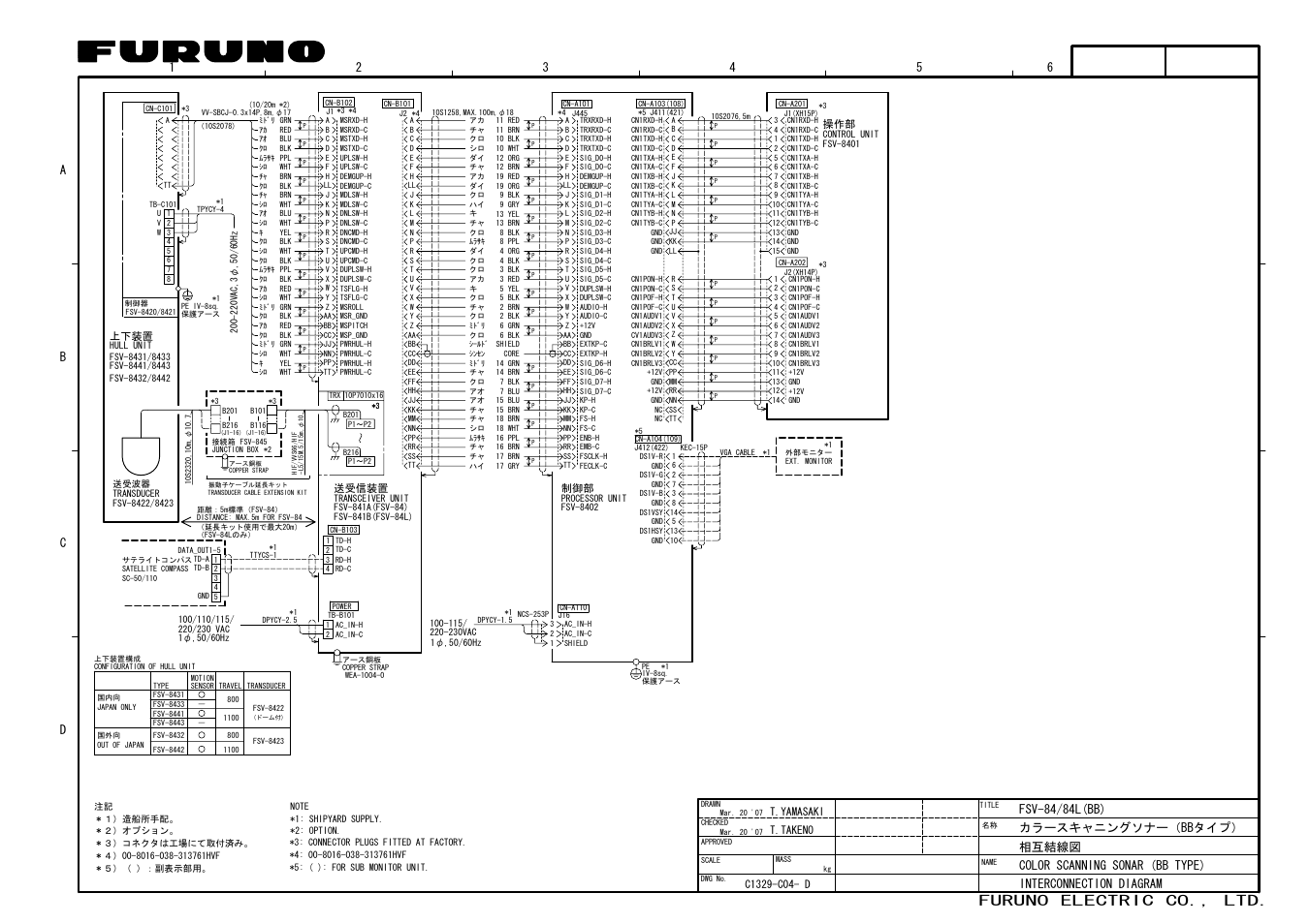 Furuno electric co., ltd, Interconnection diagram 相互結線図, T.yamasaki | T.takeno, 上下装置, 送受信装置 | Furuno FSV-84 User Manual | Page 93 / 95