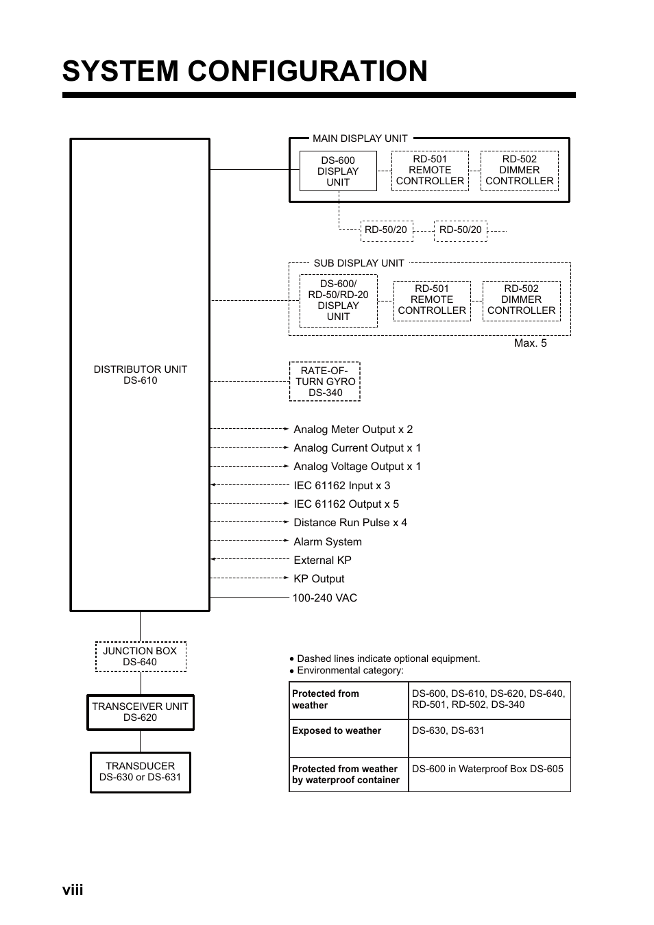 System configuration, Viii | Furuno DS-60 User Manual | Page 10 / 94