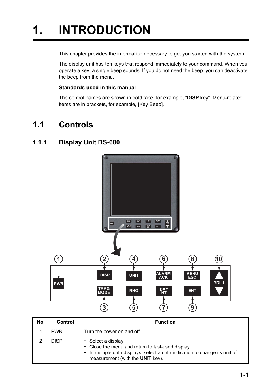 Introduction, 1 controls, 1 display unit ds-600 | Furuno DS-60 User Manual | Page 11 / 94