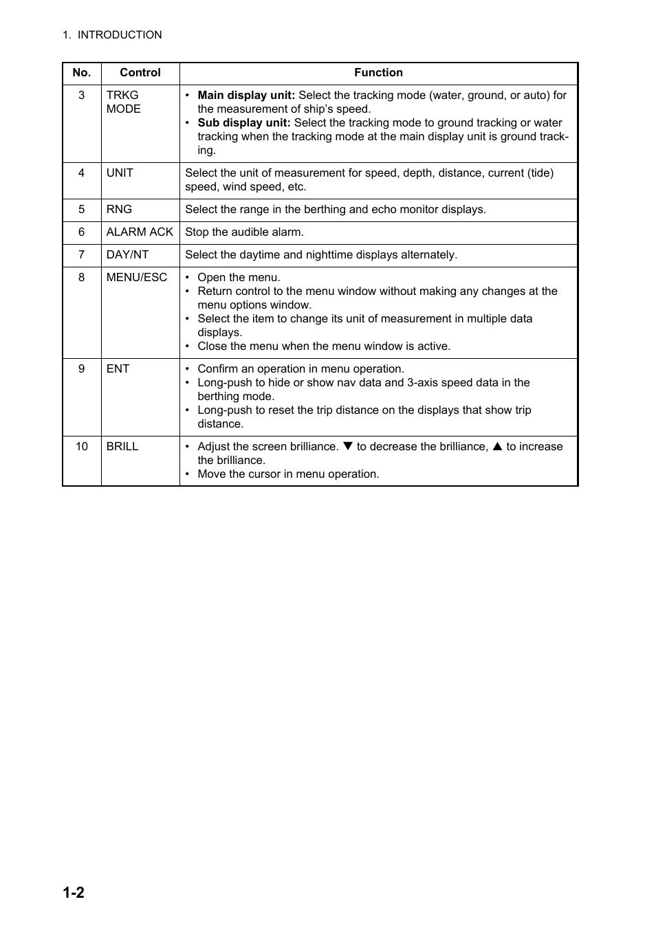 Furuno DS-60 User Manual | Page 12 / 94