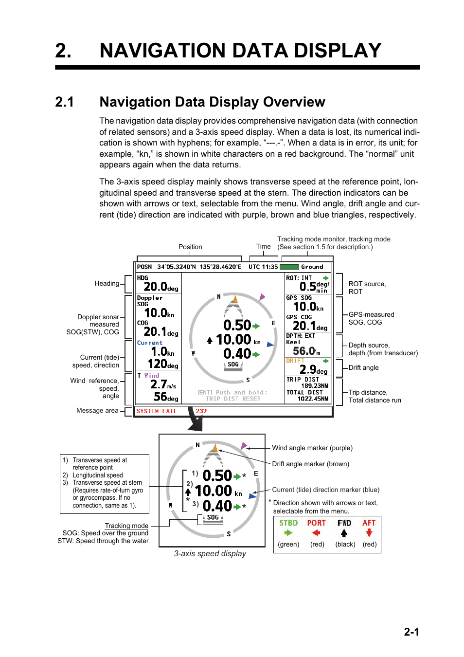Navigation data display, 1 navigation data display overview | Furuno DS-60 User Manual | Page 21 / 94