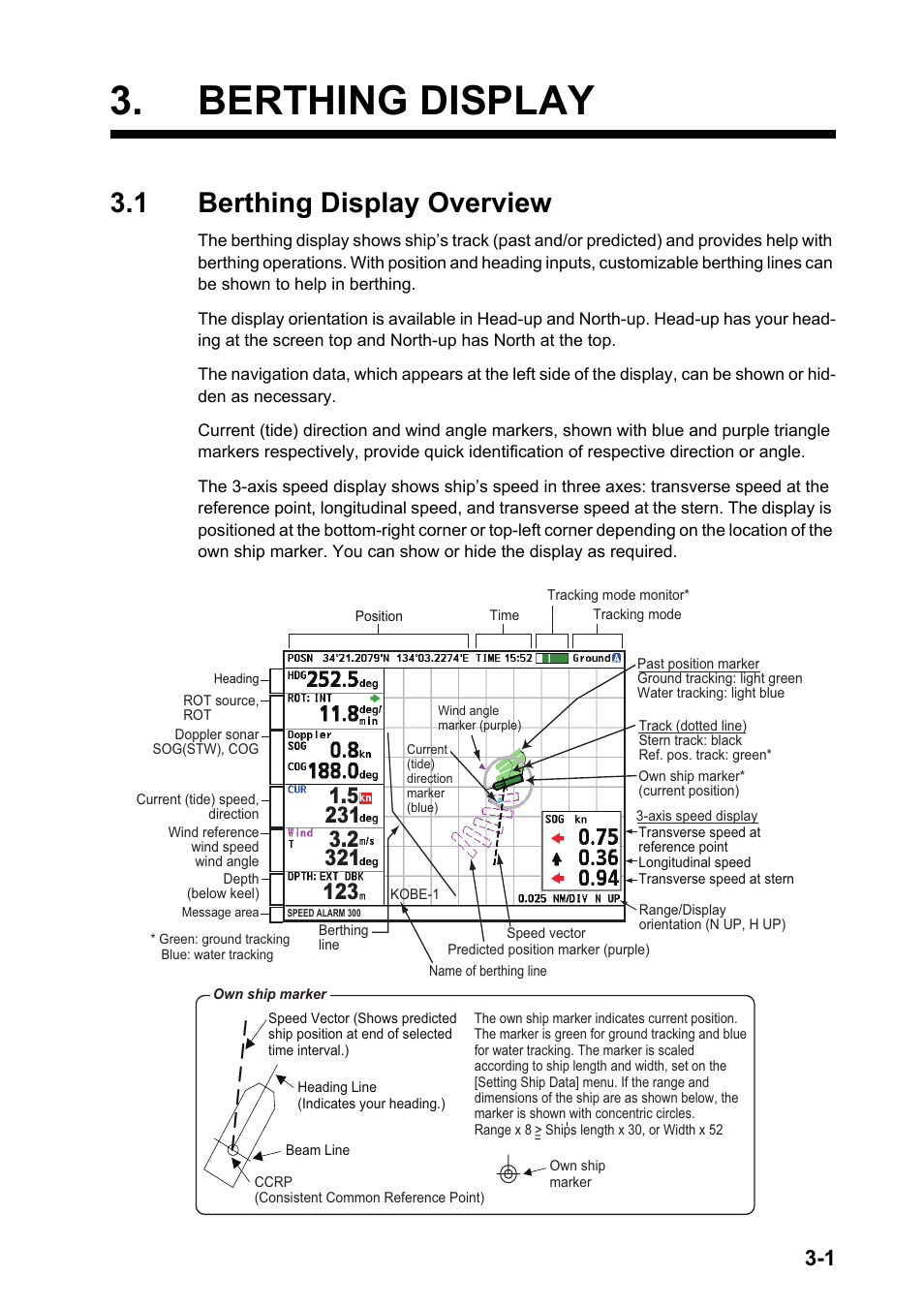 Berthing display, 1 berthing display overview | Furuno DS-60 User Manual | Page 31 / 94