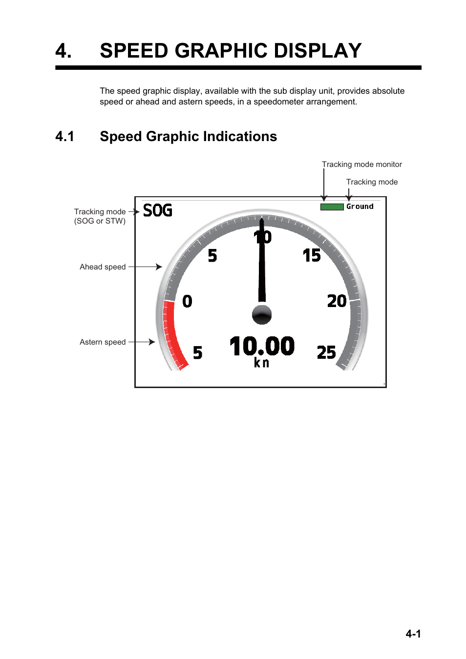 Speed graphic display, 1 speed graphic indications | Furuno DS-60 User Manual | Page 45 / 94