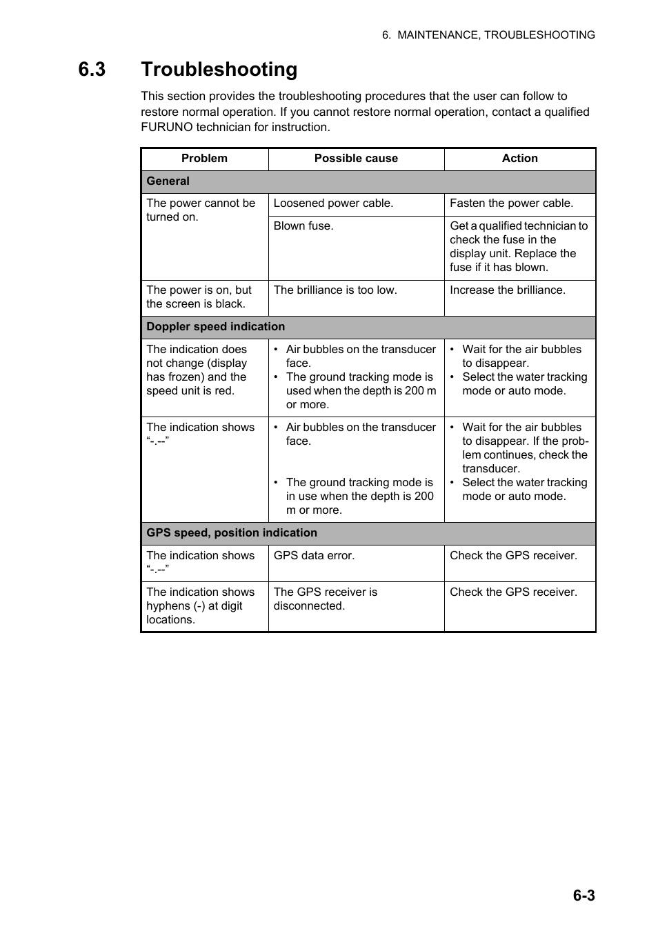 3 troubleshooting | Furuno DS-60 User Manual | Page 63 / 94