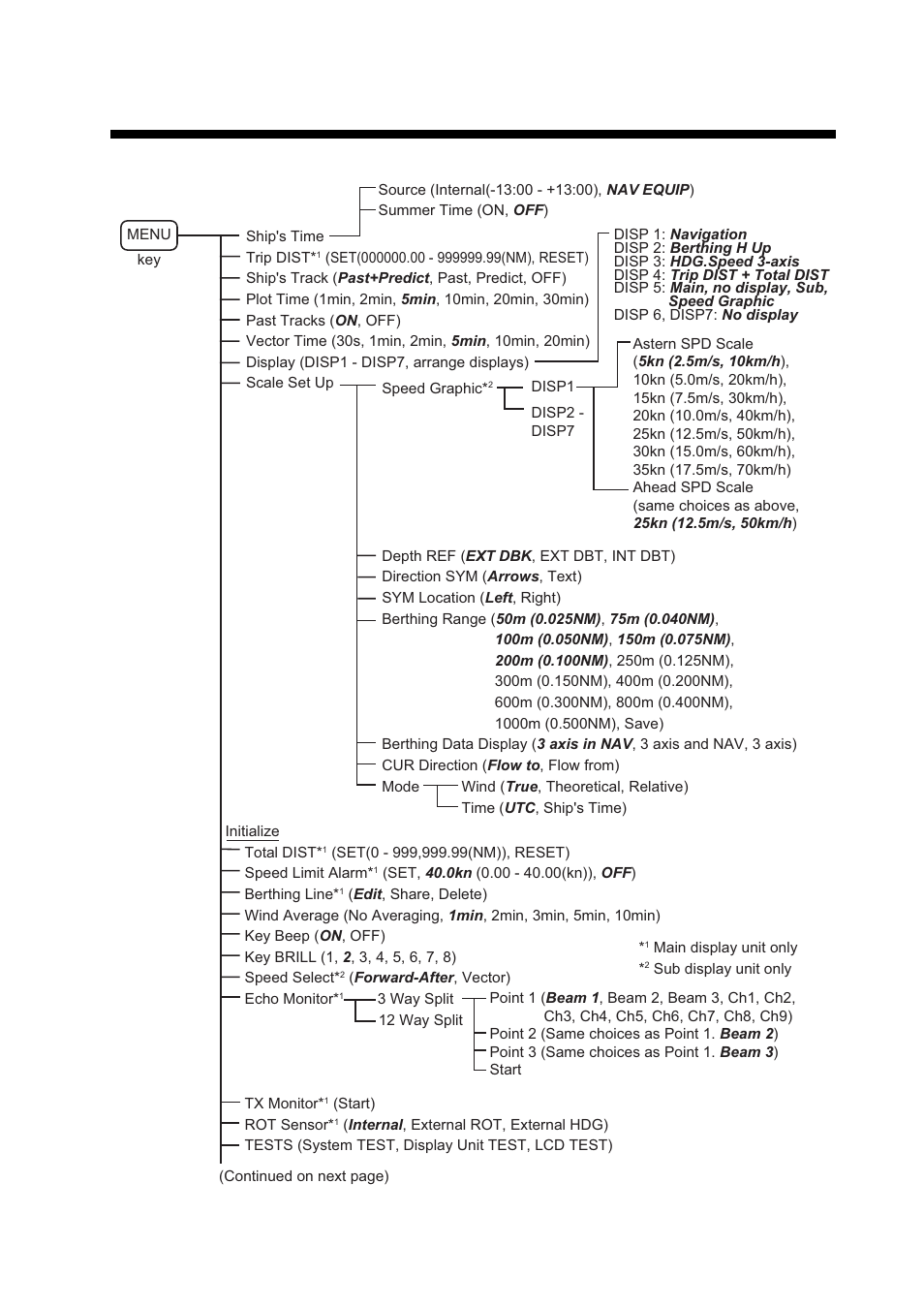Appendix 1 menu tree, Ap-1 | Furuno DS-60 User Manual | Page 75 / 94