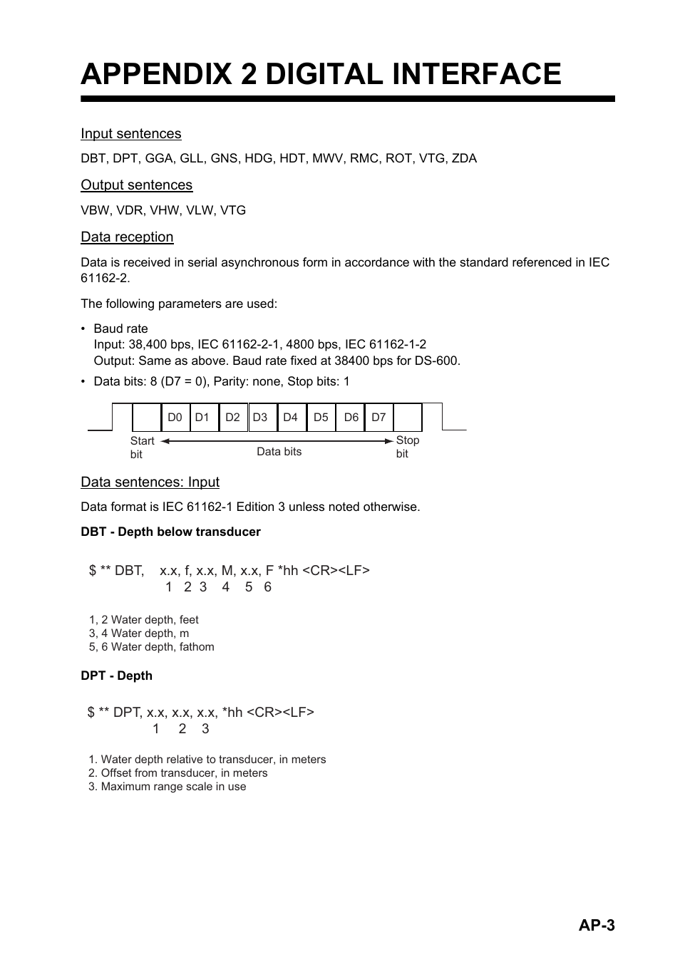 Appendix 2 digital interface | Furuno DS-60 User Manual | Page 77 / 94