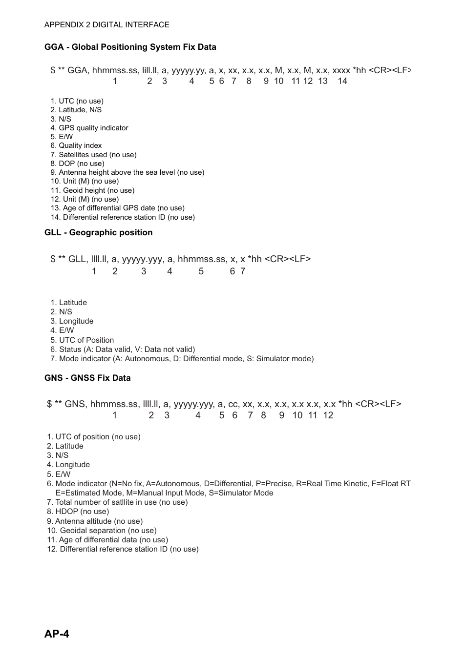 Ap-4 | Furuno DS-60 User Manual | Page 78 / 94