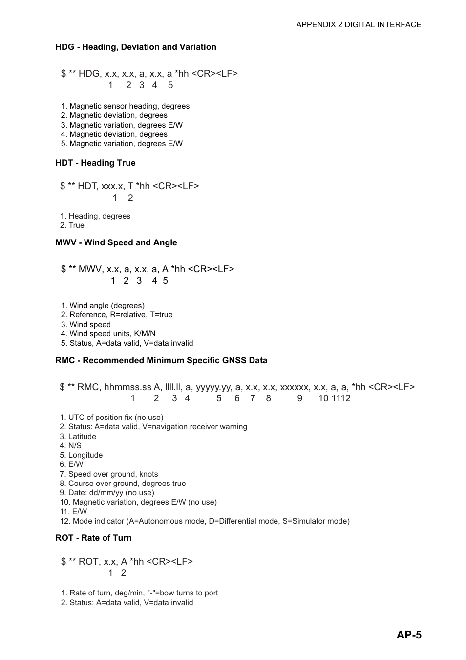 Ap-5 | Furuno DS-60 User Manual | Page 79 / 94