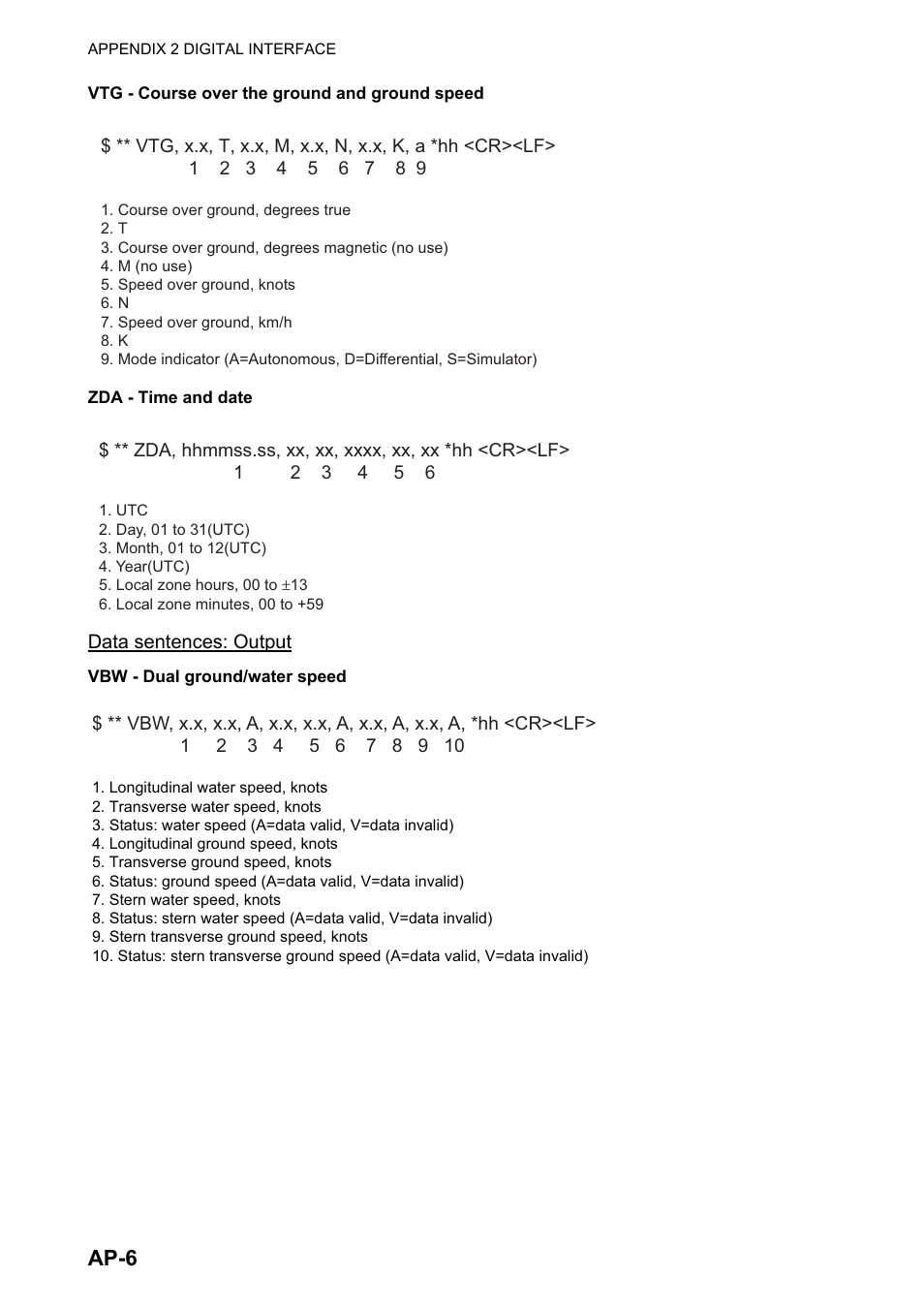 Ap-6 | Furuno DS-60 User Manual | Page 80 / 94