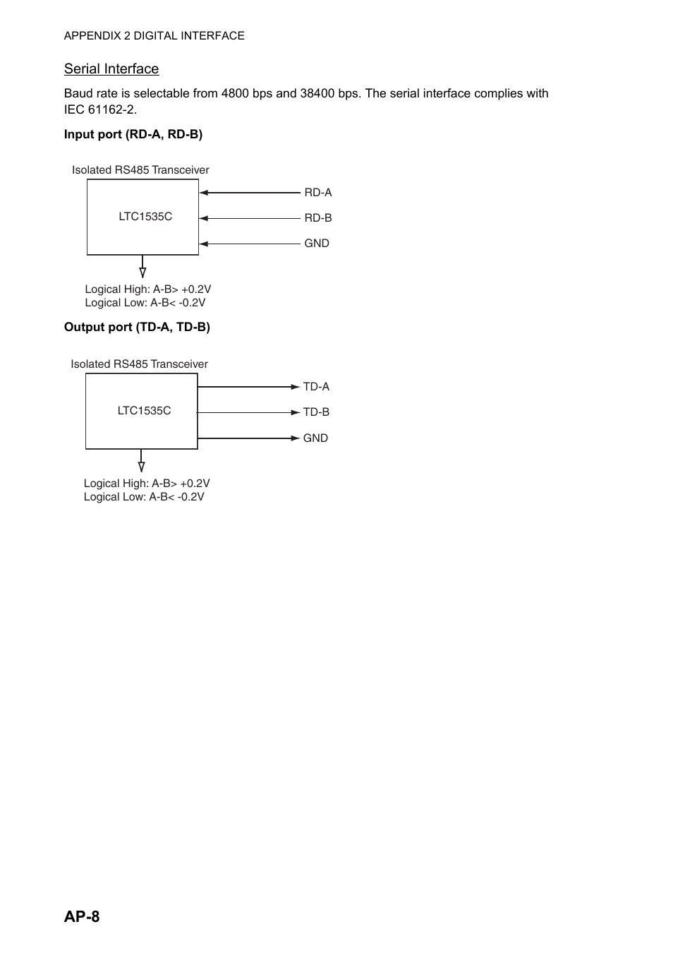 Ap-8 | Furuno DS-60 User Manual | Page 82 / 94