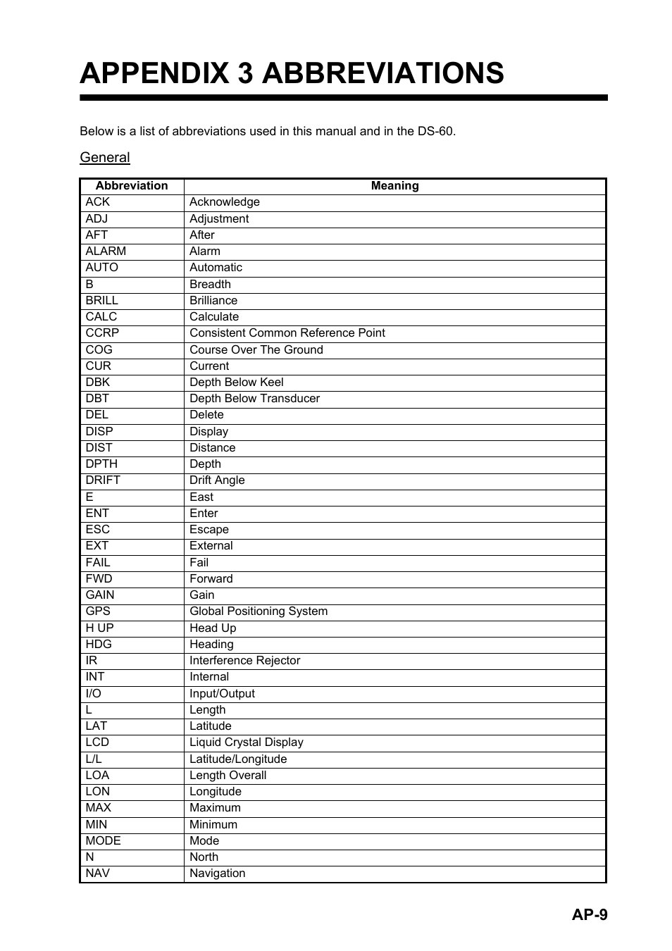 Appendix 3 abbreviations, Ap-9, General | Furuno DS-60 User Manual | Page 83 / 94