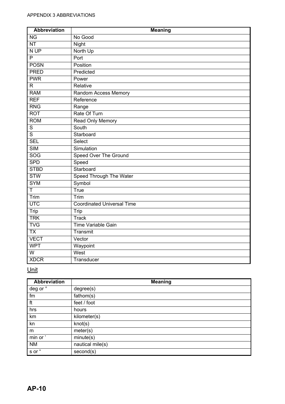 Ap-10, Unit | Furuno DS-60 User Manual | Page 84 / 94