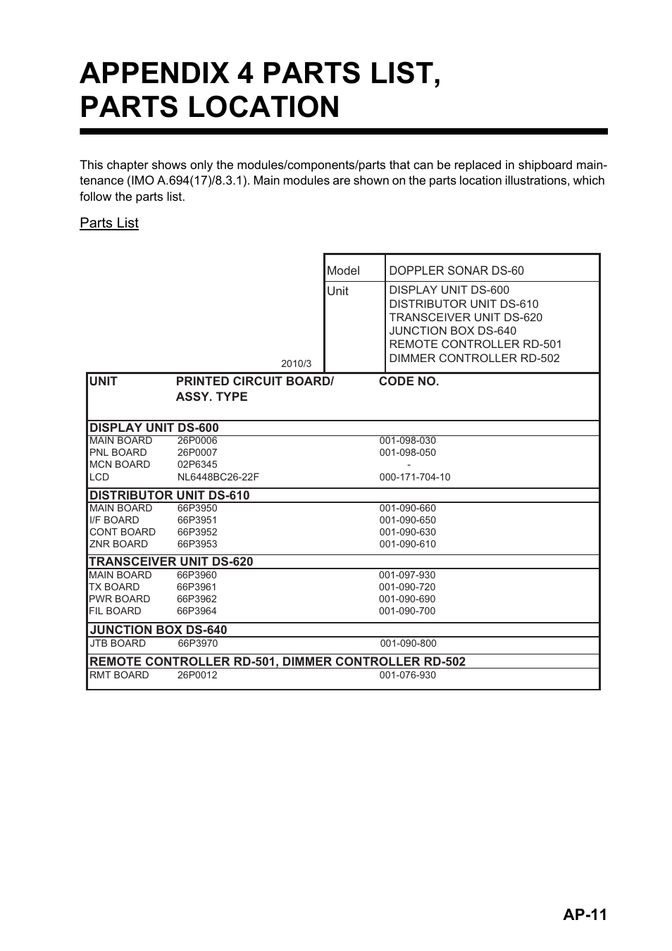 Appendix 4 parts list, parts location, Ap-11, Parts list | Furuno DS-60 User Manual | Page 85 / 94