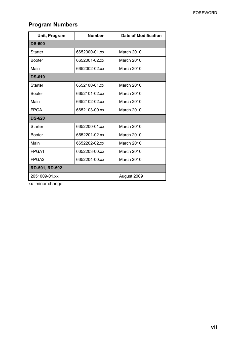 Vii program numbers | Furuno DS-60 User Manual | Page 9 / 94