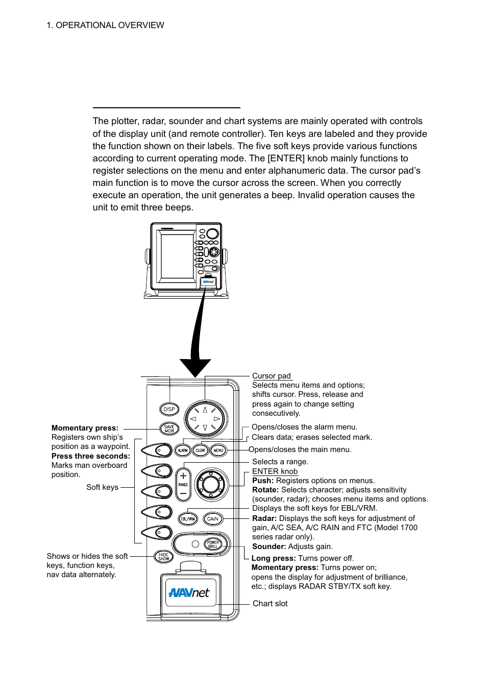 1 operating controls, 1 display unit controls | Furuno GD-1700C User Manual | Page 16 / 249